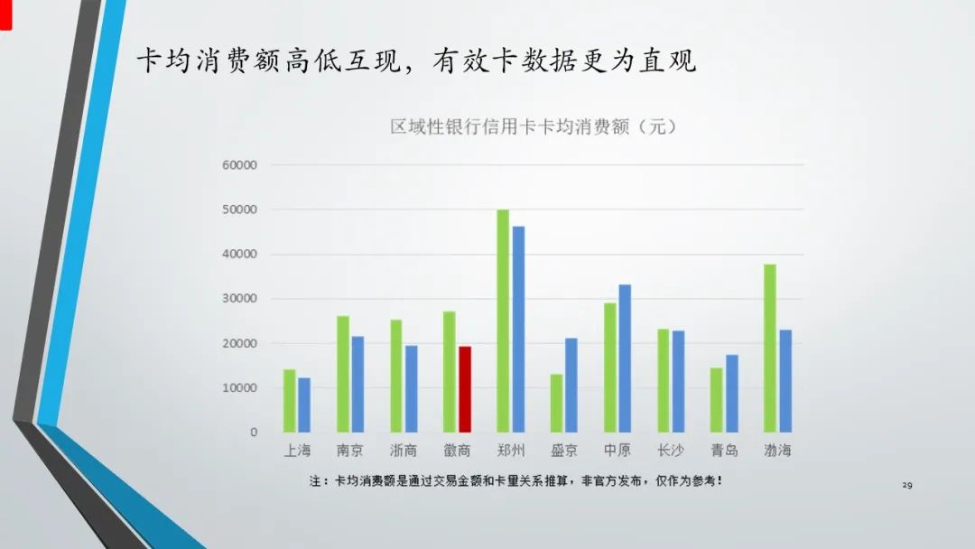 报告｜2020年中国信用卡与支付市场整体状况