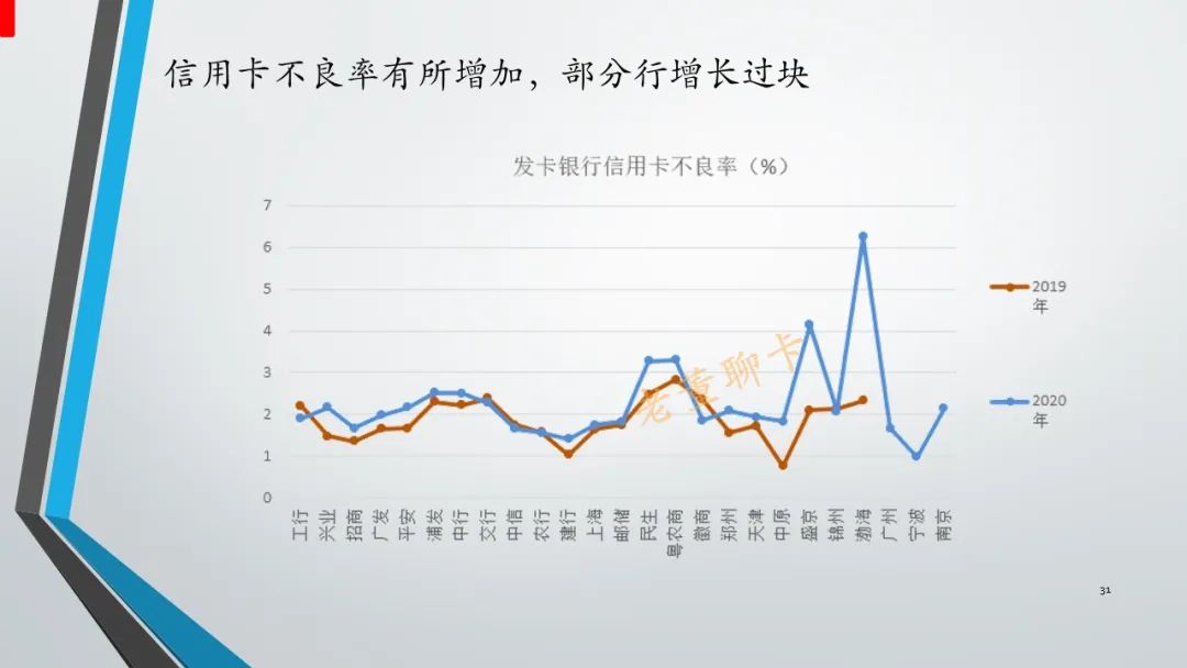 报告｜2020年中国信用卡与支付市场整体状况