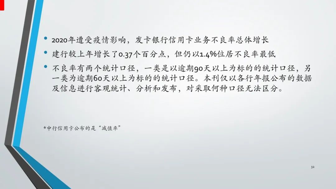 报告｜2020年中国信用卡与支付市场整体状况