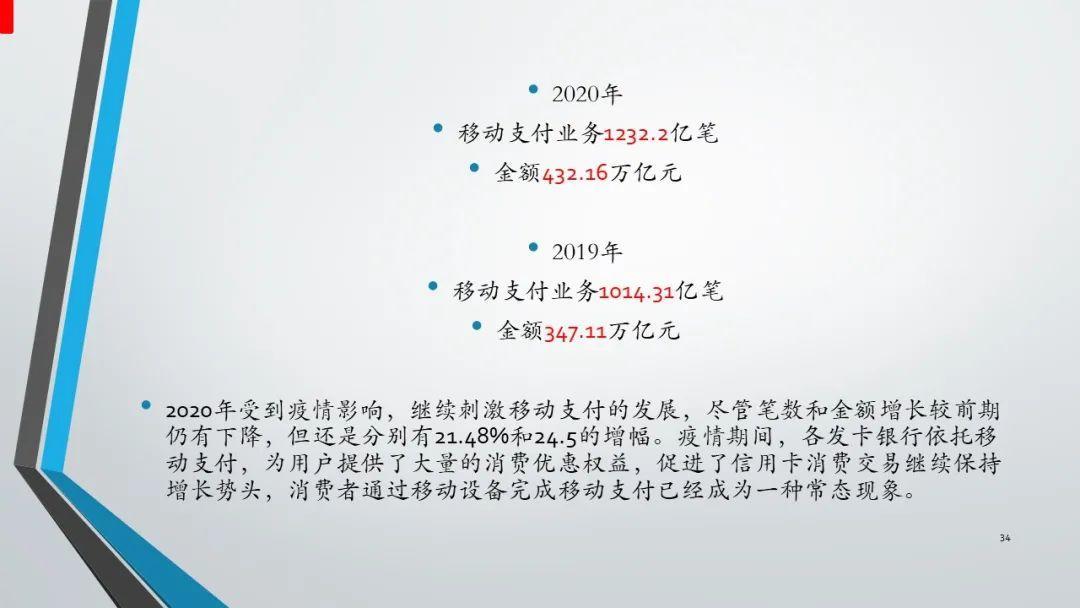 报告｜2020年中国信用卡与支付市场整体状况