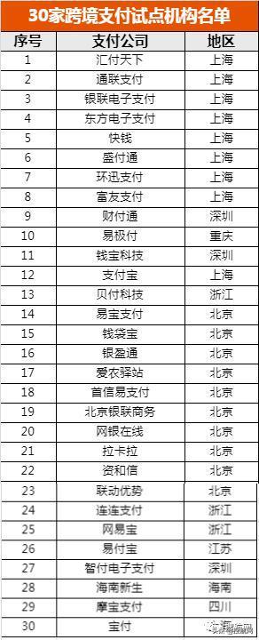 “无证驾驶”终结!支付宝、财付通等十余家企业获批跨境支付牌照