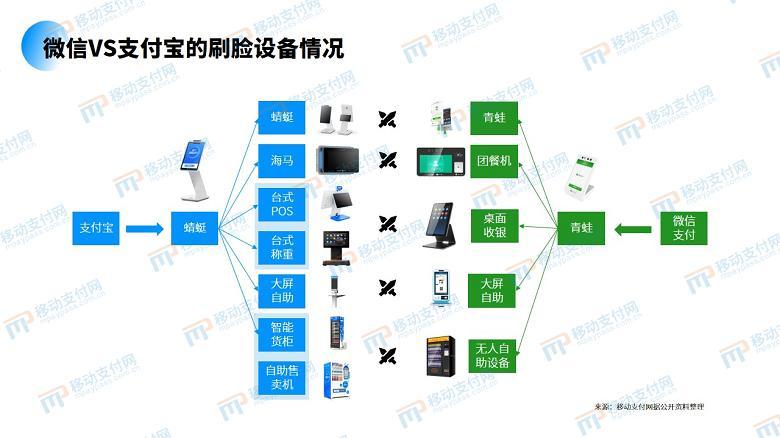 2021刷脸支付报告将发布,看支付巨头推广重点