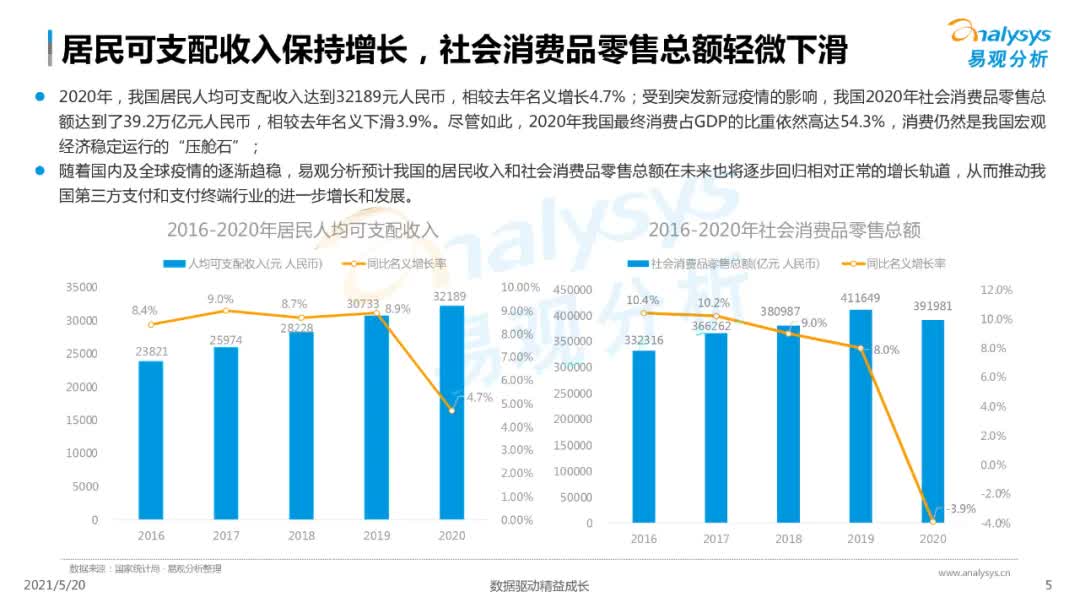 2021年中国智能支付终端市场专题洞察