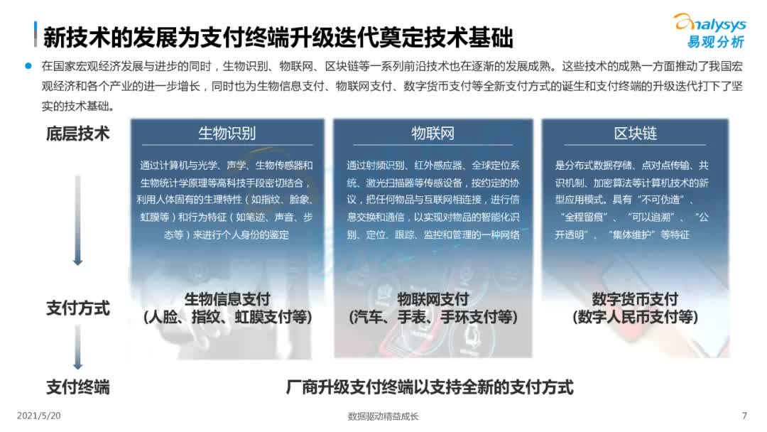 2021年中国智能支付终端市场专题洞察