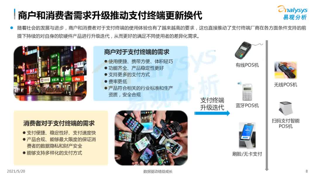 2021年中国智能支付终端市场专题洞察