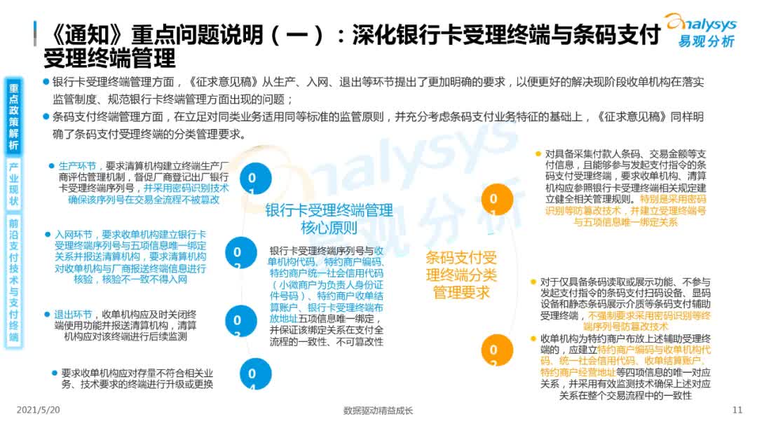 2021年中国智能支付终端市场专题洞察
