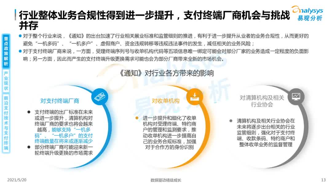 2021年中国智能支付终端市场专题洞察
