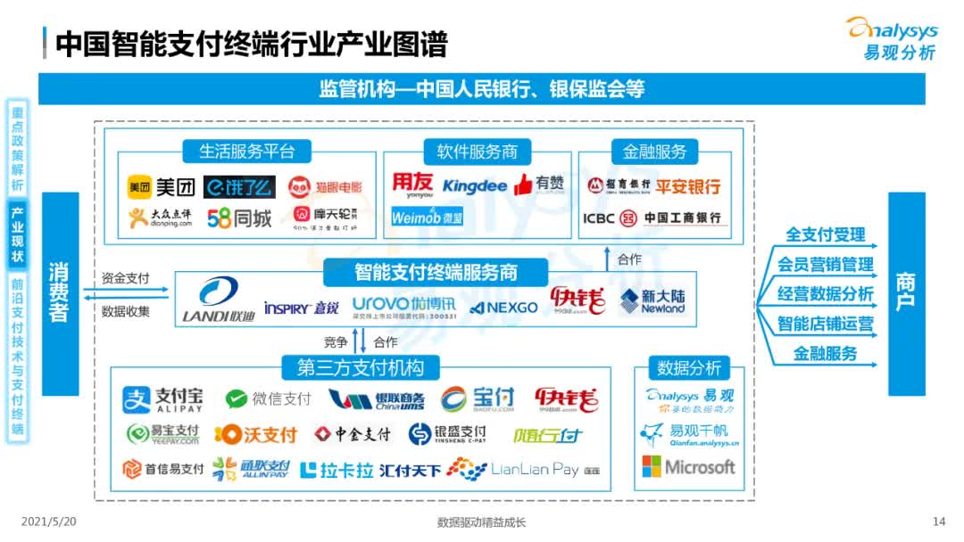 2021年中国智能支付终端市场专题洞察
