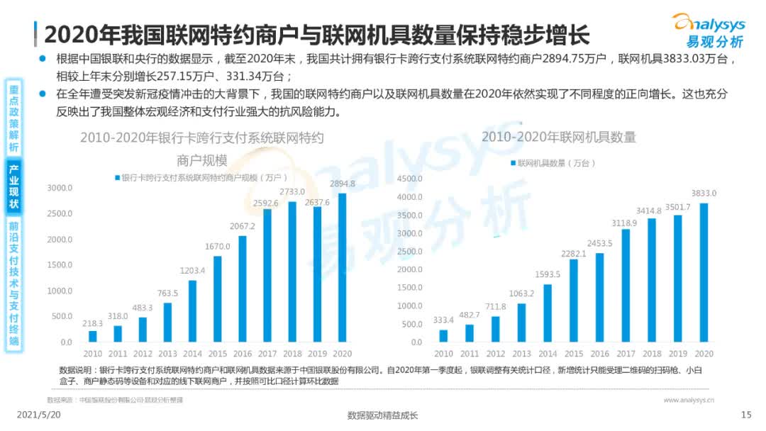2021年中国智能支付终端市场专题洞察