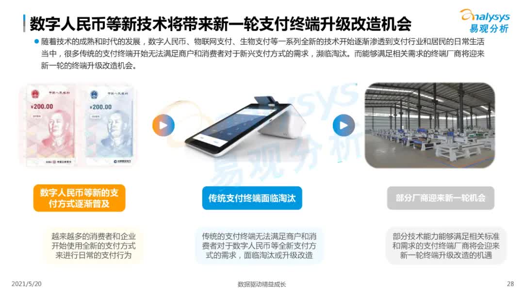 2021年中国智能支付终端市场专题洞察