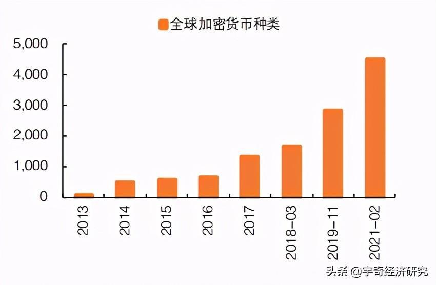 一分钟读懂全球数字支付发展现状