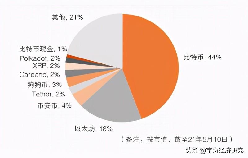 一分钟读懂全球数字支付发展现状