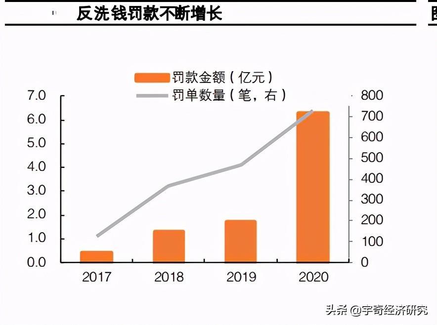 一分钟读懂全球数字支付发展现状