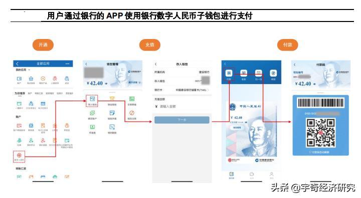 一分钟读懂全球数字支付发展现状