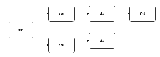 一张小票看透支付清结算架构