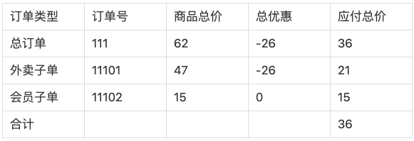 一张小票看透支付清结算架构