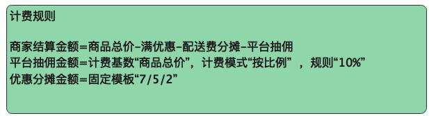 一张小票看透支付清结算架构