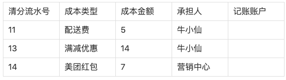 一张小票看透支付清结算架构