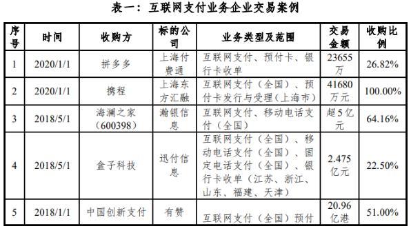 海尔金控旗下支付牌照易主，中国小商品城4.5亿元收购快捷通支付