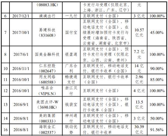 海尔金控旗下支付牌照易主，中国小商品城4.5亿元收购快捷通支付