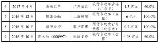 海尔金控旗下支付牌照易主，中国小商品城4.5亿元收购快捷通支付