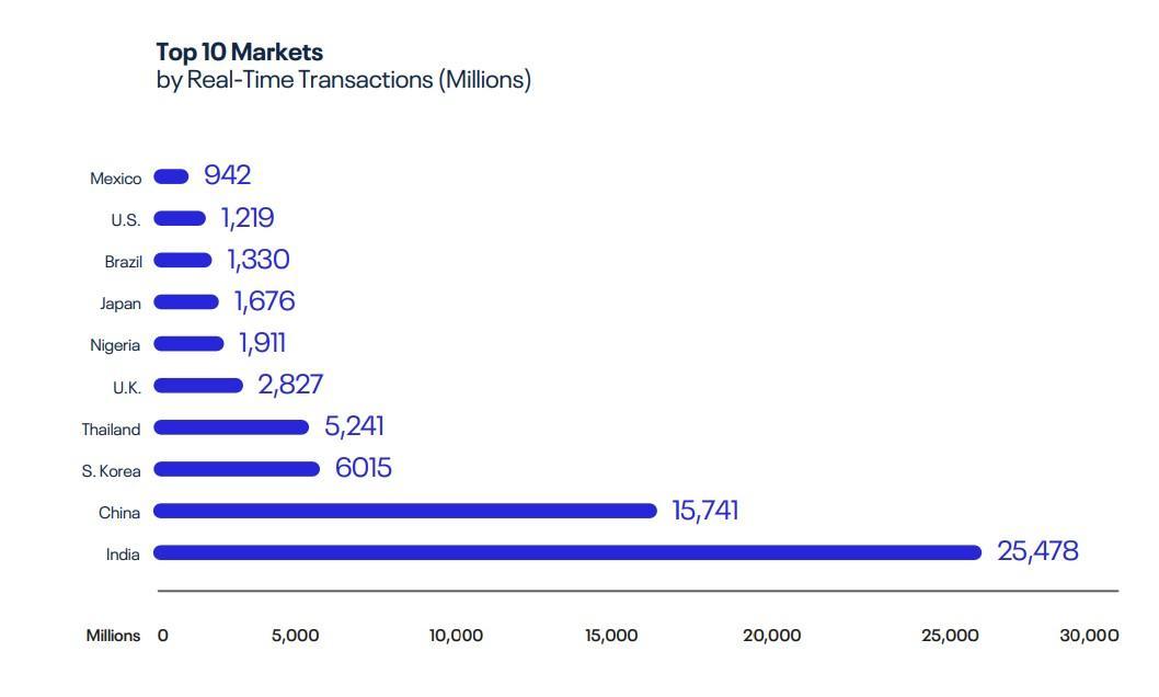 纵观全球，世界格局下的实时支付发展