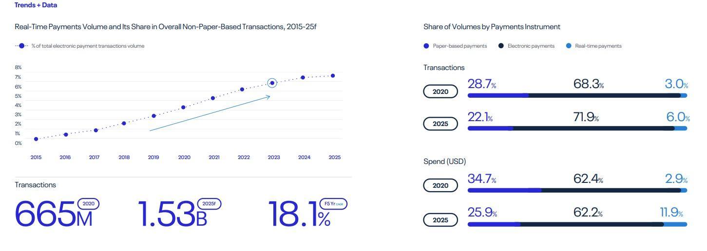 纵观全球，世界格局下的实时支付发展