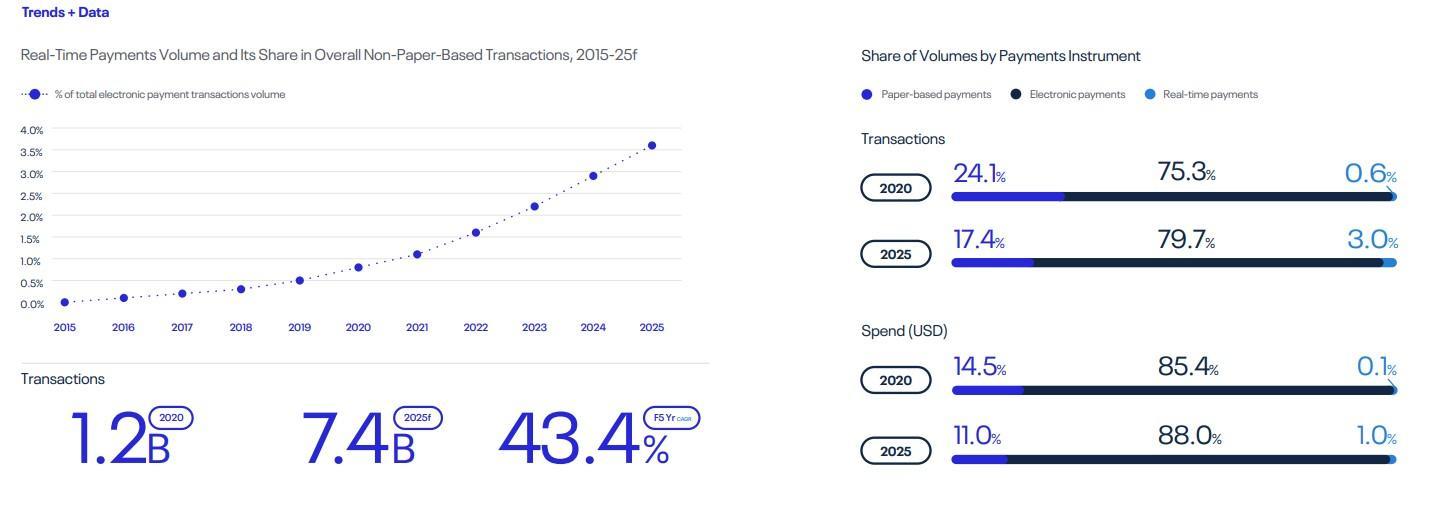 纵观全球，世界格局下的实时支付发展