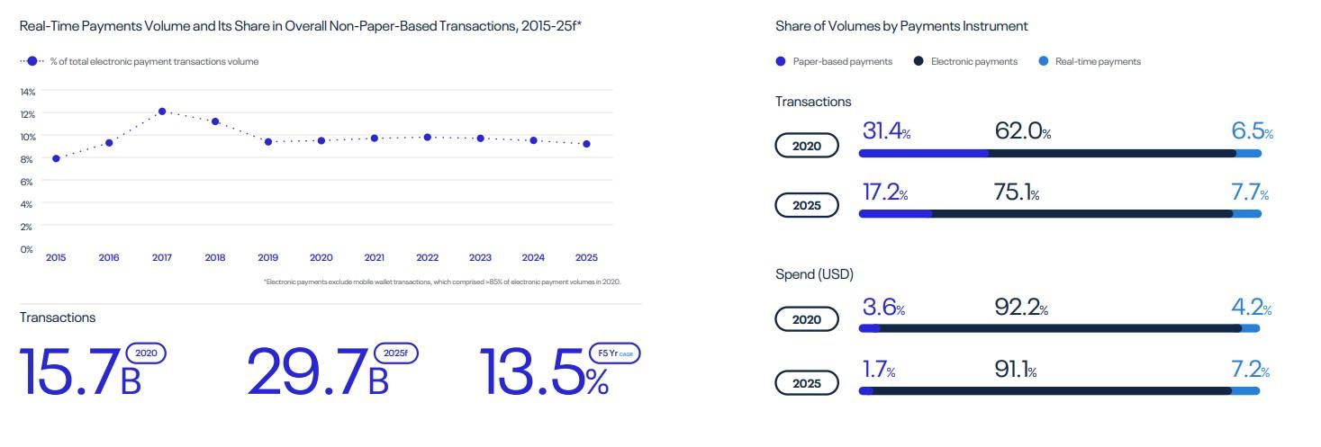纵观全球，世界格局下的实时支付发展