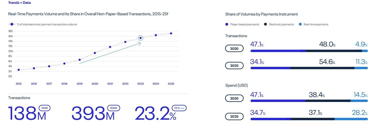 纵观全球，世界格局下的实时支付发展