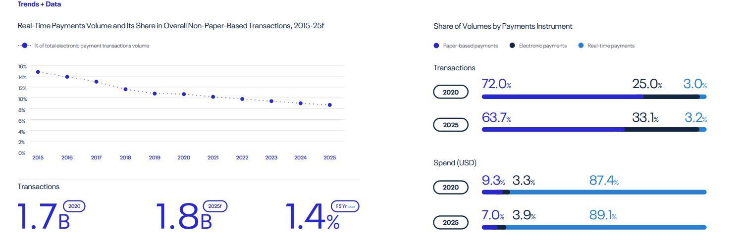 纵观全球，世界格局下的实时支付发展