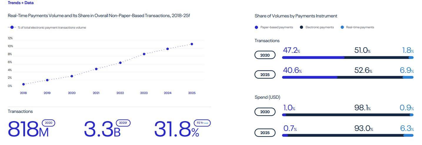 纵观全球，世界格局下的实时支付发展