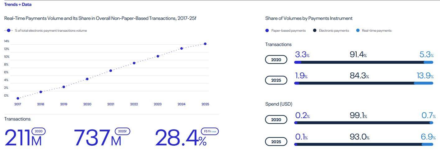 纵观全球，世界格局下的实时支付发展