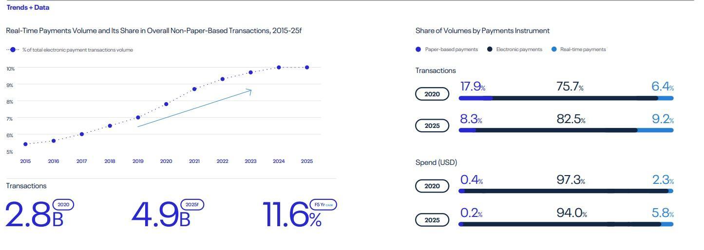 纵观全球，世界格局下的实时支付发展