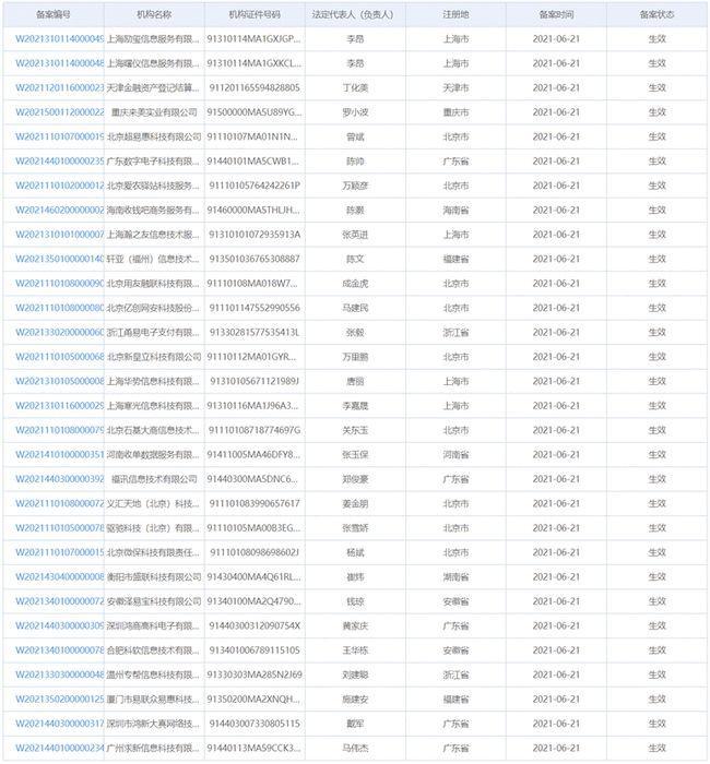 新一批外包机构新增30家，收钱吧、网付、等获聚合支付“牌照”