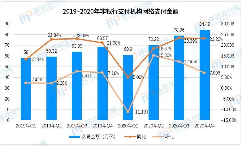 移动支付网发布《2021中国人脸支付产业发展报告》