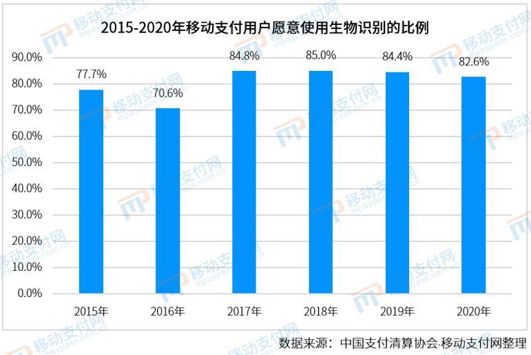 移动支付网发布《2021中国人脸支付产业发展报告》