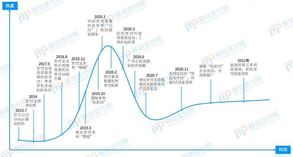 移动支付网发布《2021中国人脸支付产业发展报告》