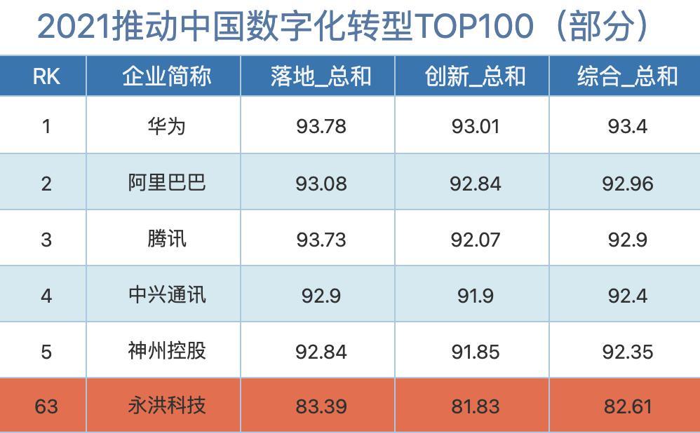 人人都在谈数字化，到底怎样推动中国数字化转型？