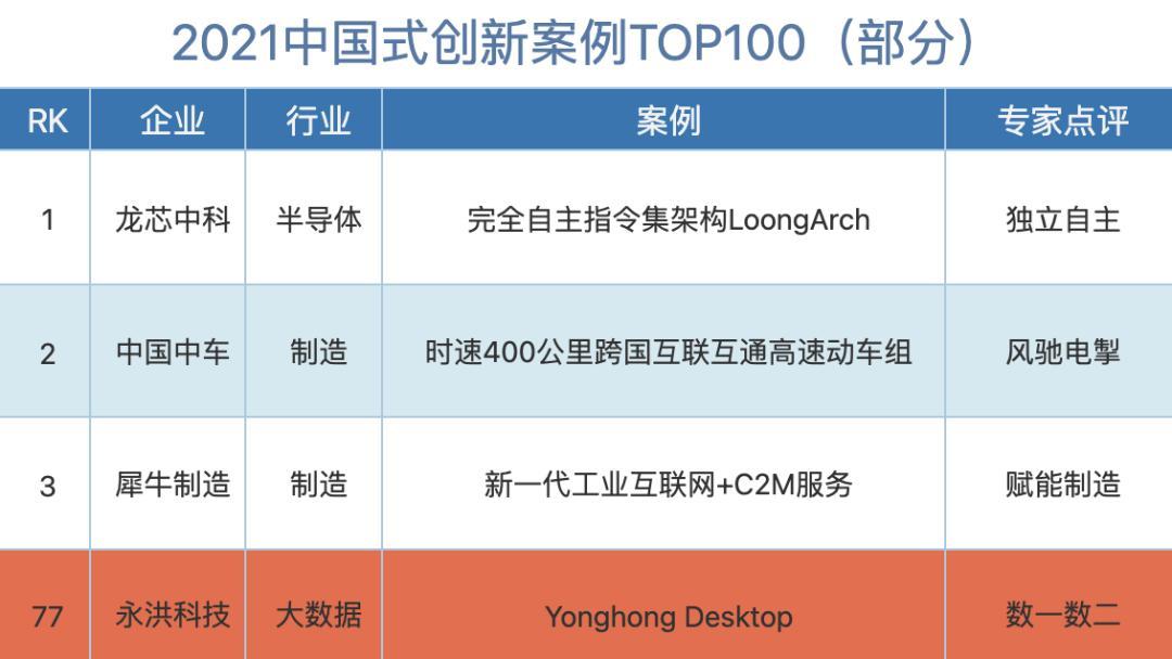 人人都在谈数字化，到底怎样推动中国数字化转型？