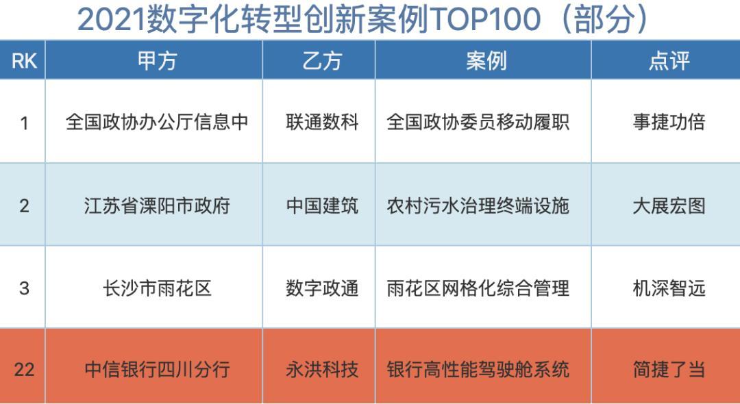 人人都在谈数字化，到底怎样推动中国数字化转型？