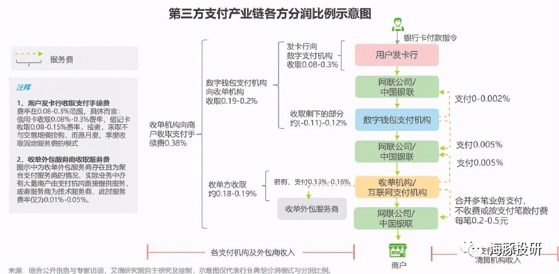 “鸡肋”的腾讯背后：终究还是对支付下手了