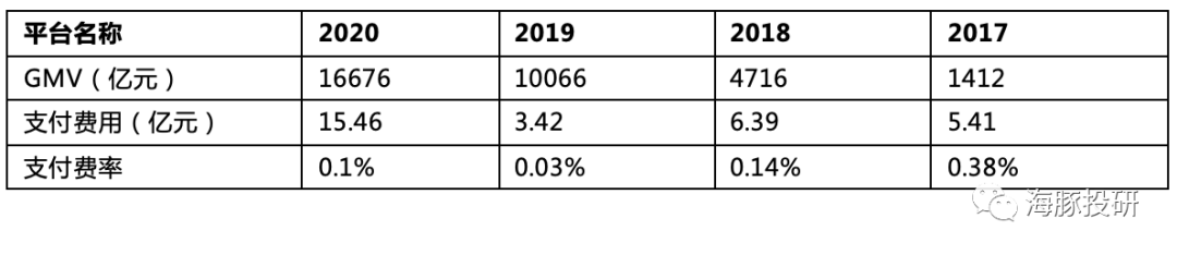 “鸡肋”的腾讯背后：终究还是对支付下手了
