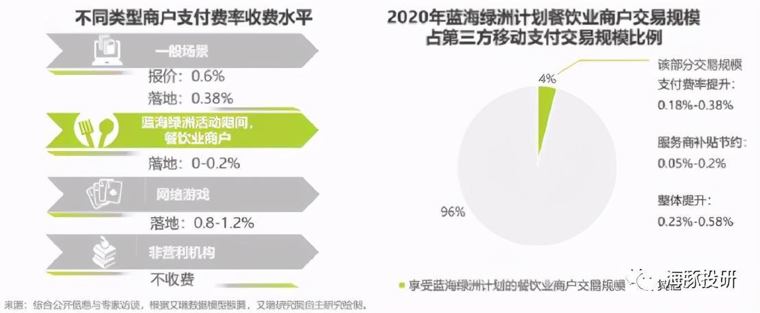 “鸡肋”的腾讯背后：终究还是对支付下手了