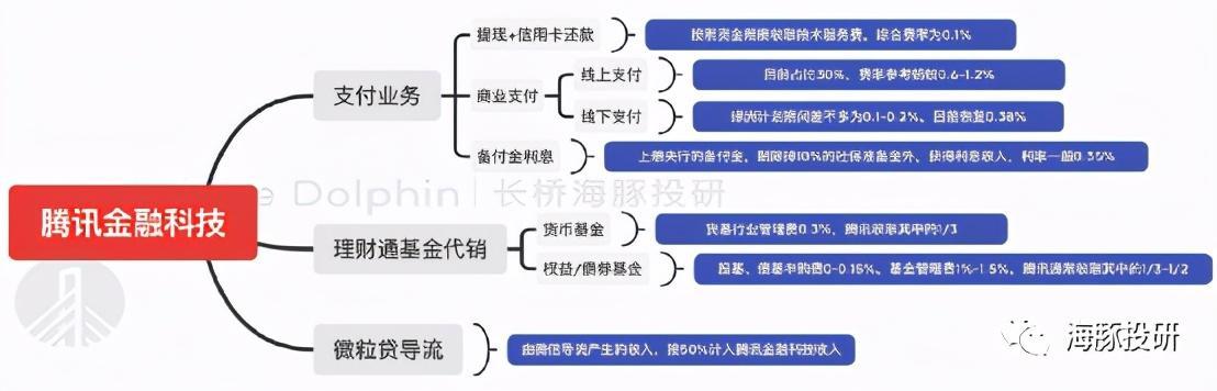 “鸡肋”的腾讯背后：终究还是对支付下手了