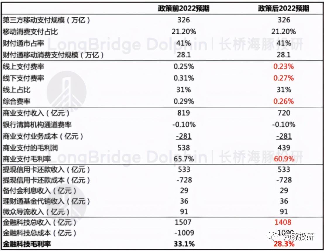 “鸡肋”的腾讯背后：终究还是对支付下手了