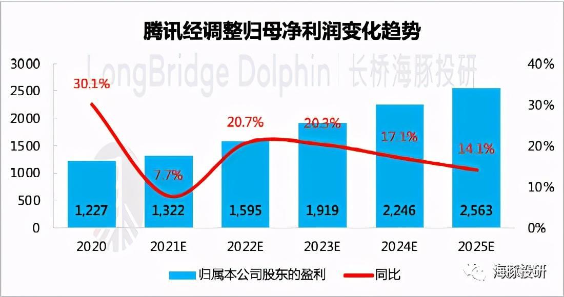 “鸡肋”的腾讯背后：终究还是对支付下手了