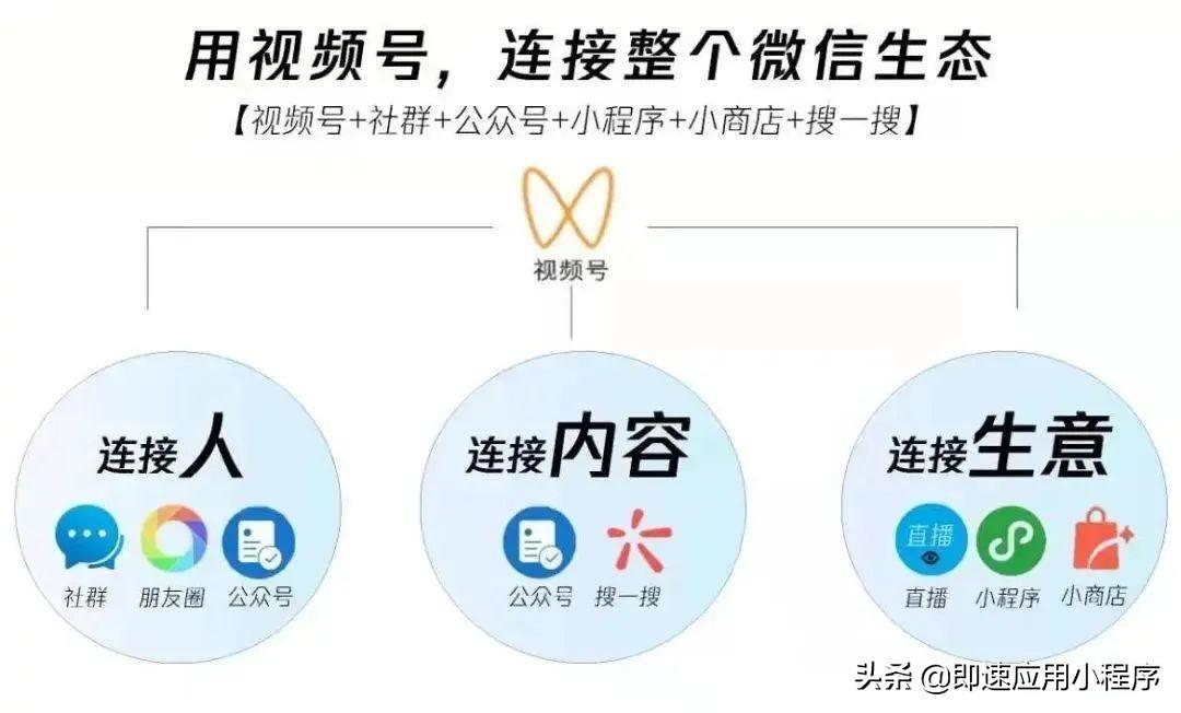 「重磅!」新一轮的风口来了,视频号打通小程序