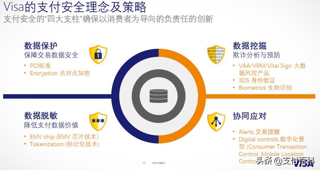 Visa：后疫情时代数字支付的机遇与安全