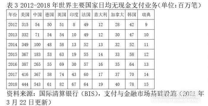 全球金融观察｜央行数字货币、未来支付业务与金融体系“灵魂之战”